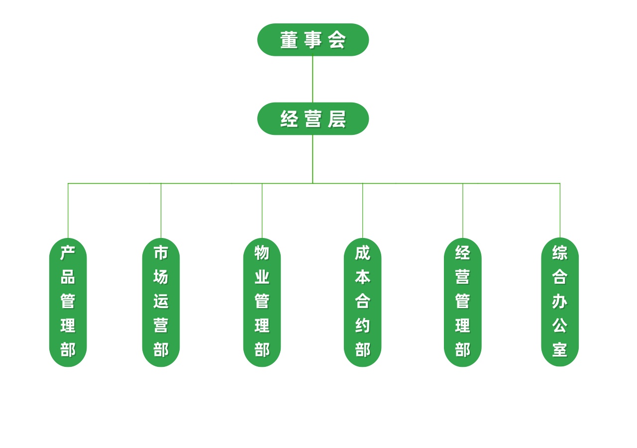 组织架构调整.jpg